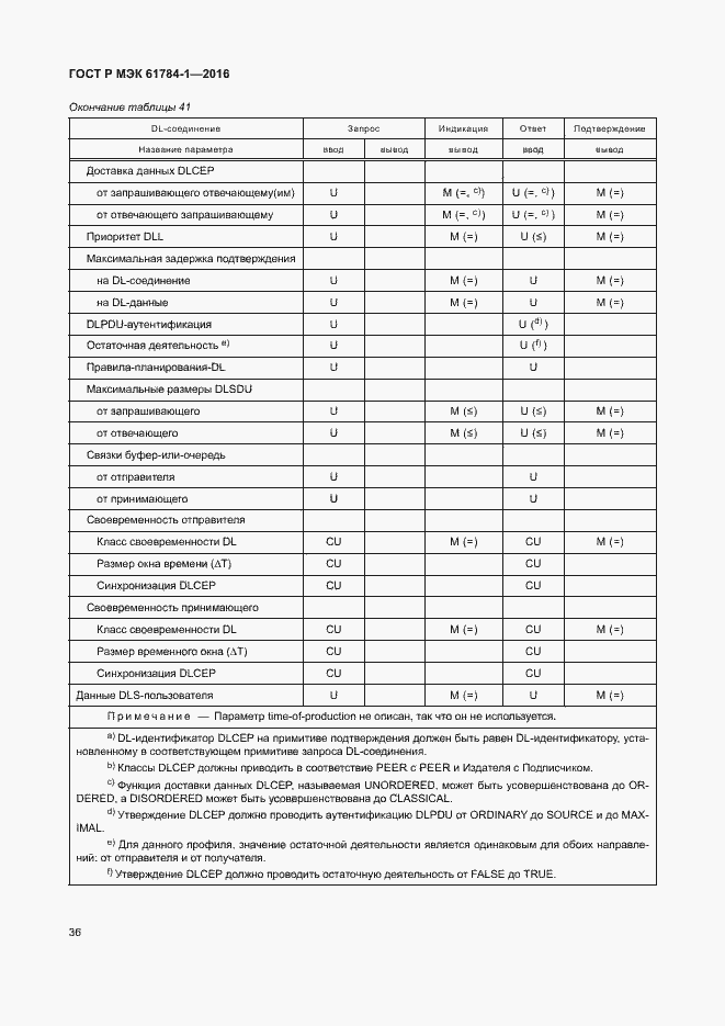 Страница 41 ГОСТ Р МЭК 61784-1-2016