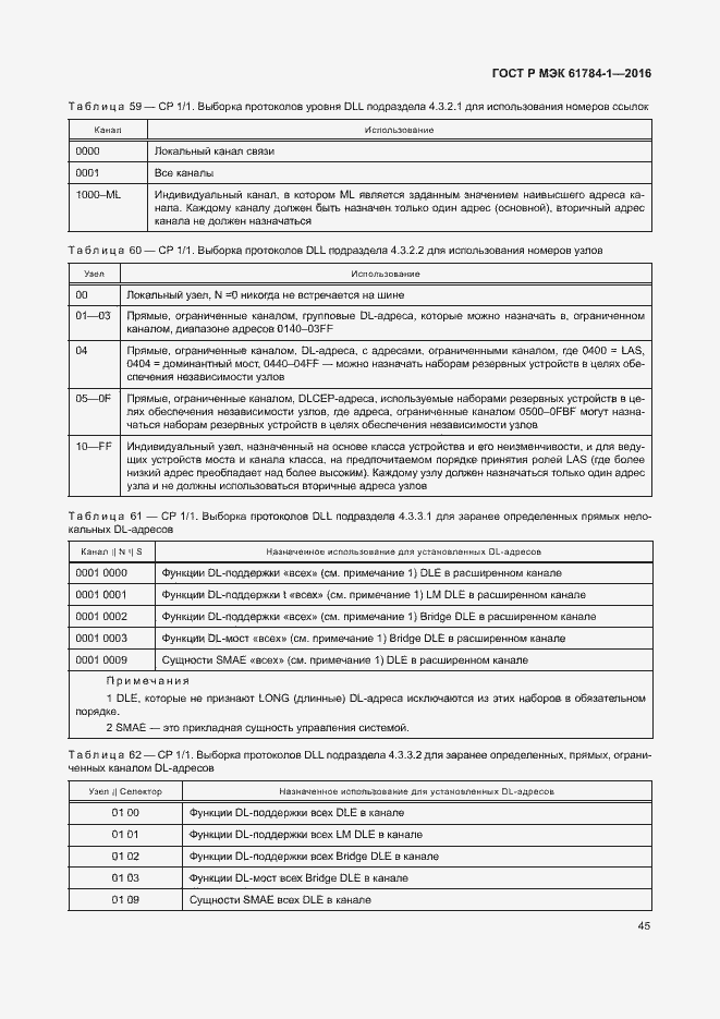 Страница 50 ГОСТ Р МЭК 61784-1-2016