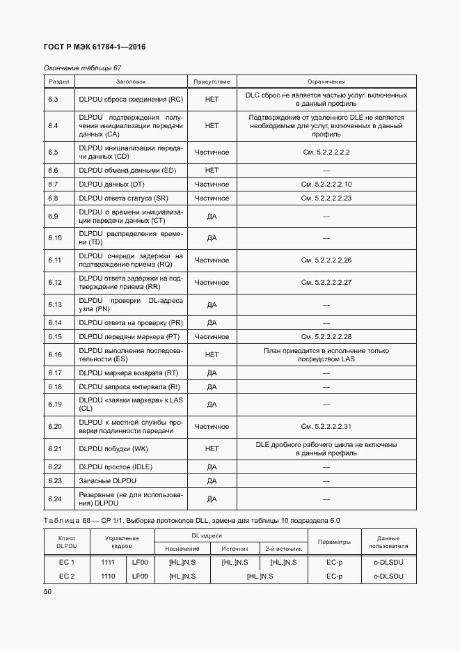 Страница 55 ГОСТ Р МЭК 61784-1-2016