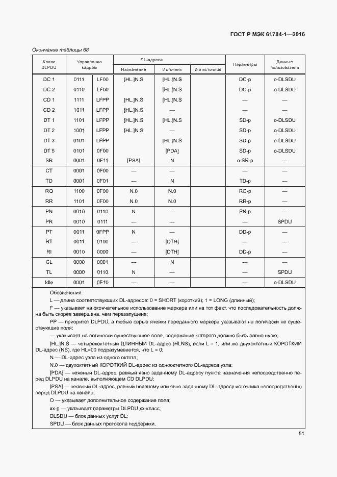 Страница 56 ГОСТ Р МЭК 61784-1-2016