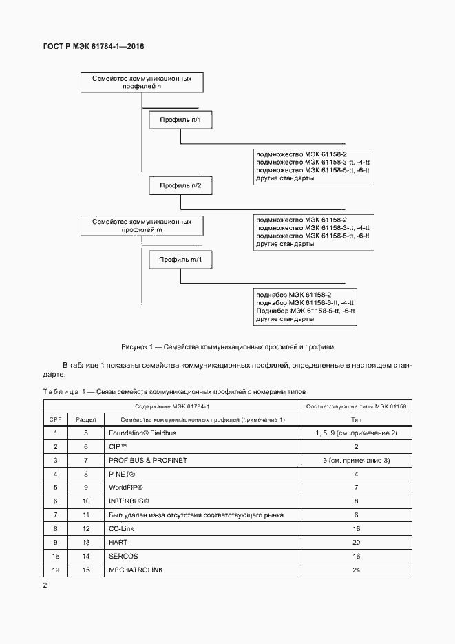 Страница 7 ГОСТ Р МЭК 61784-1-2016