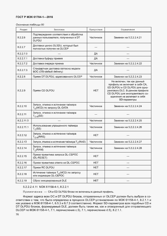 Страница 81 ГОСТ Р МЭК 61784-1-2016