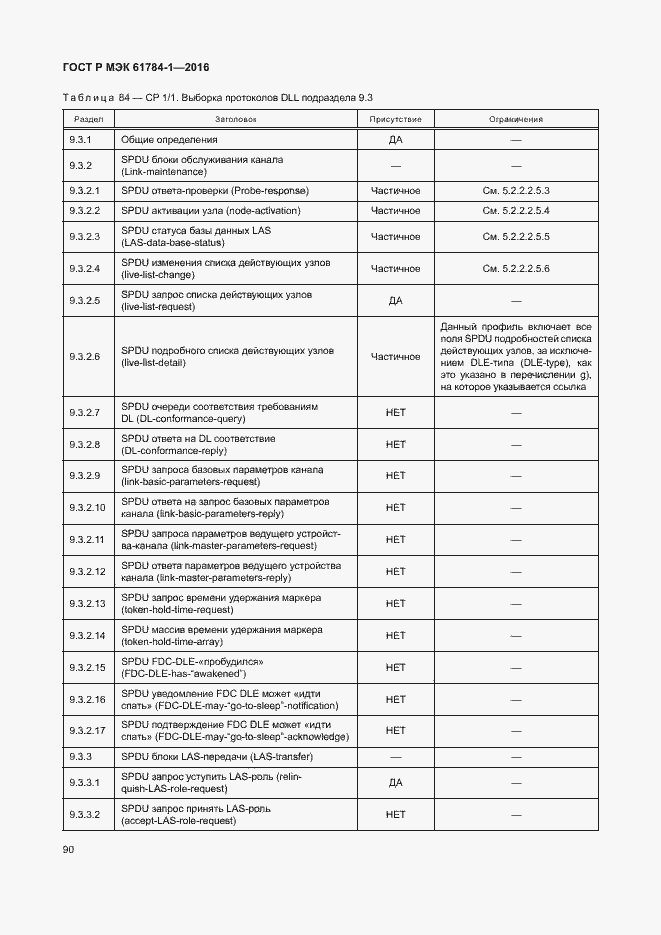 Страница 95 ГОСТ Р МЭК 61784-1-2016