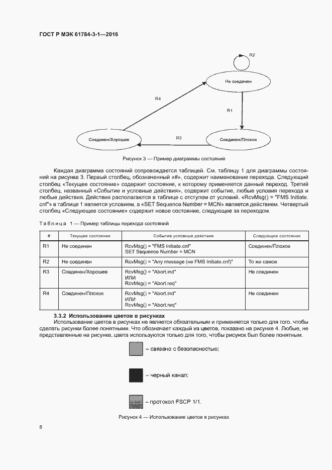 Страница 15 ГОСТ Р МЭК 61784-3-1-2016