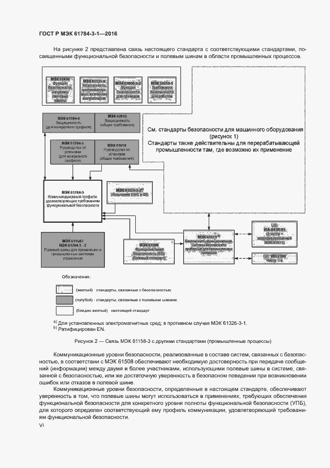 Страница 6 ГОСТ Р МЭК 61784-3-1-2016