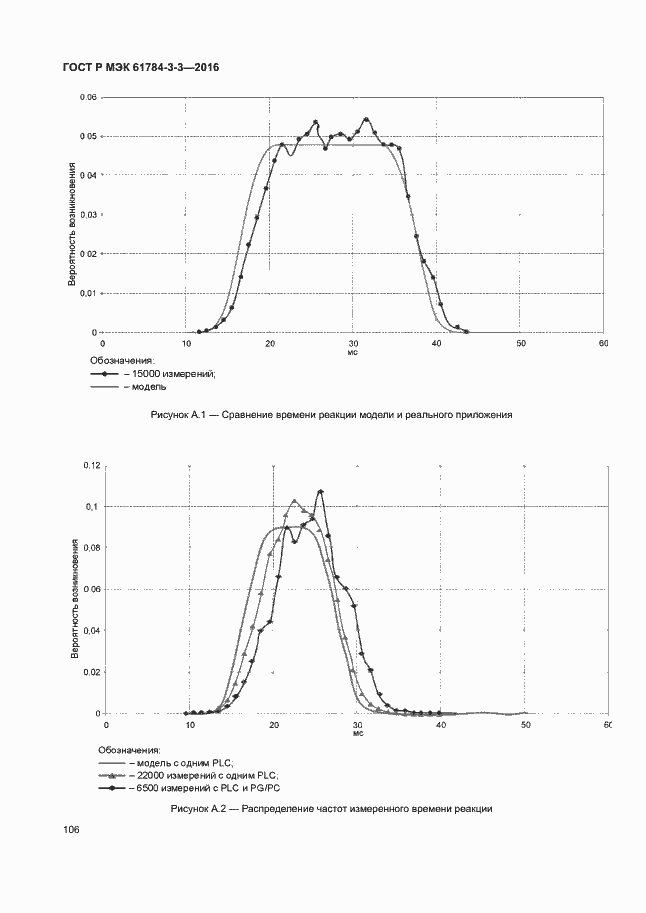 Страница 113 ГОСТ Р МЭК 61784-3-3-2016