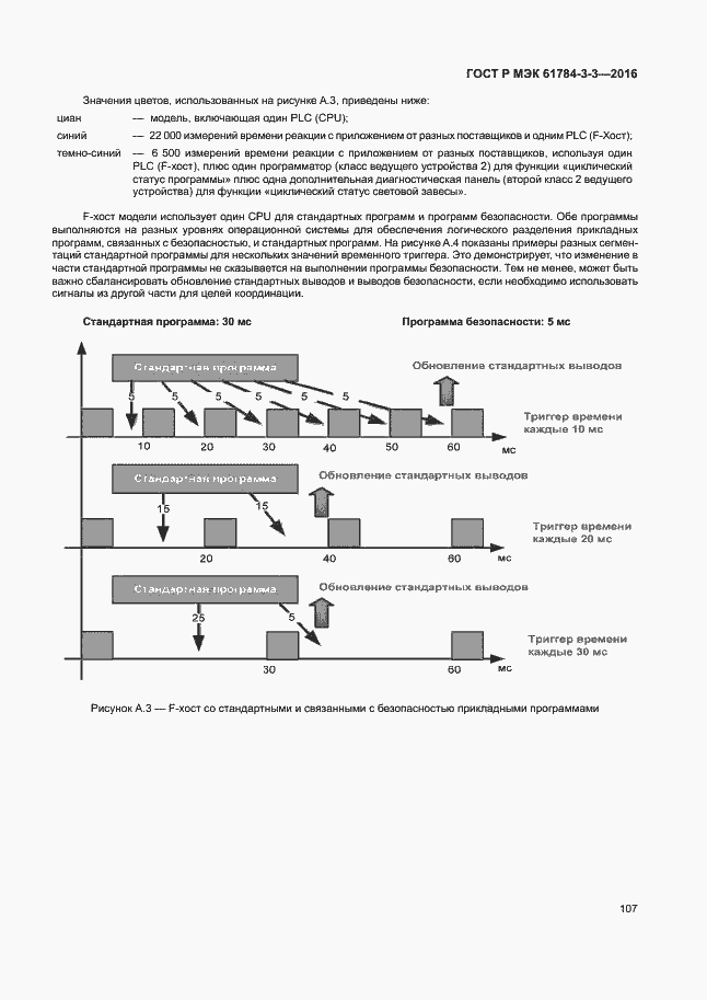 Страница 114 ГОСТ Р МЭК 61784-3-3-2016