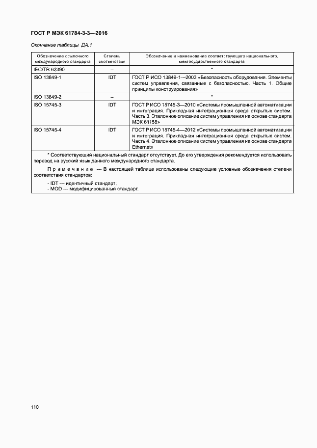 Страница 117 ГОСТ Р МЭК 61784-3-3-2016