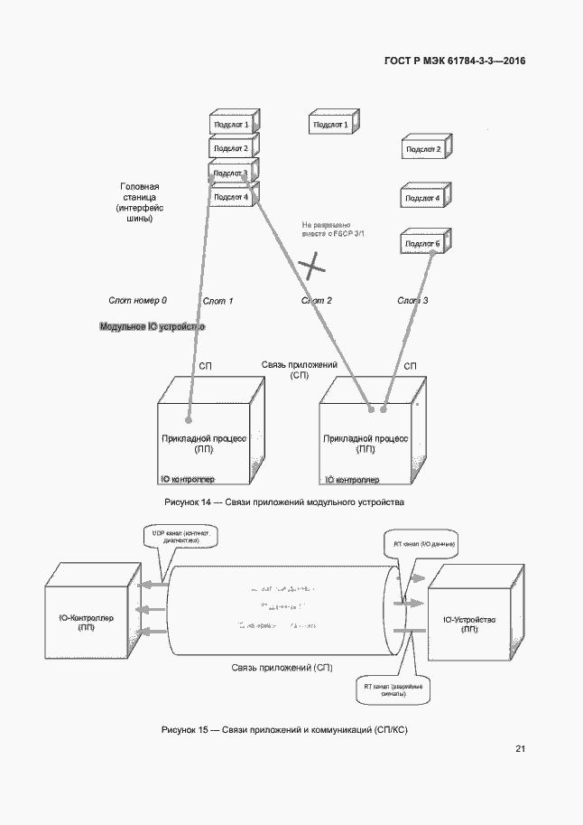 Страница 28 ГОСТ Р МЭК 61784-3-3-2016