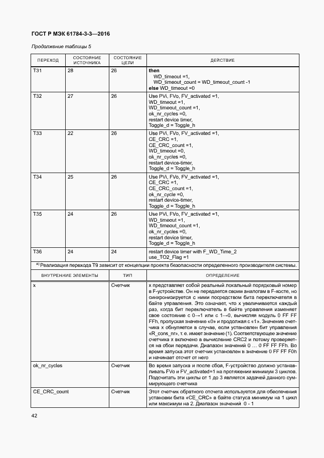 Страница 49 ГОСТ Р МЭК 61784-3-3-2016
