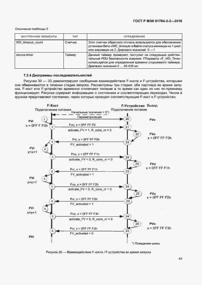 Страница 50 ГОСТ Р МЭК 61784-3-3-2016