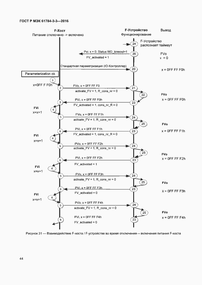 Страница 51 ГОСТ Р МЭК 61784-3-3-2016