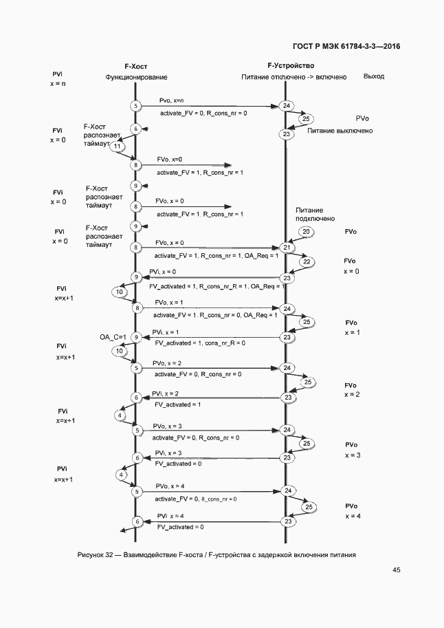 Страница 52 ГОСТ Р МЭК 61784-3-3-2016