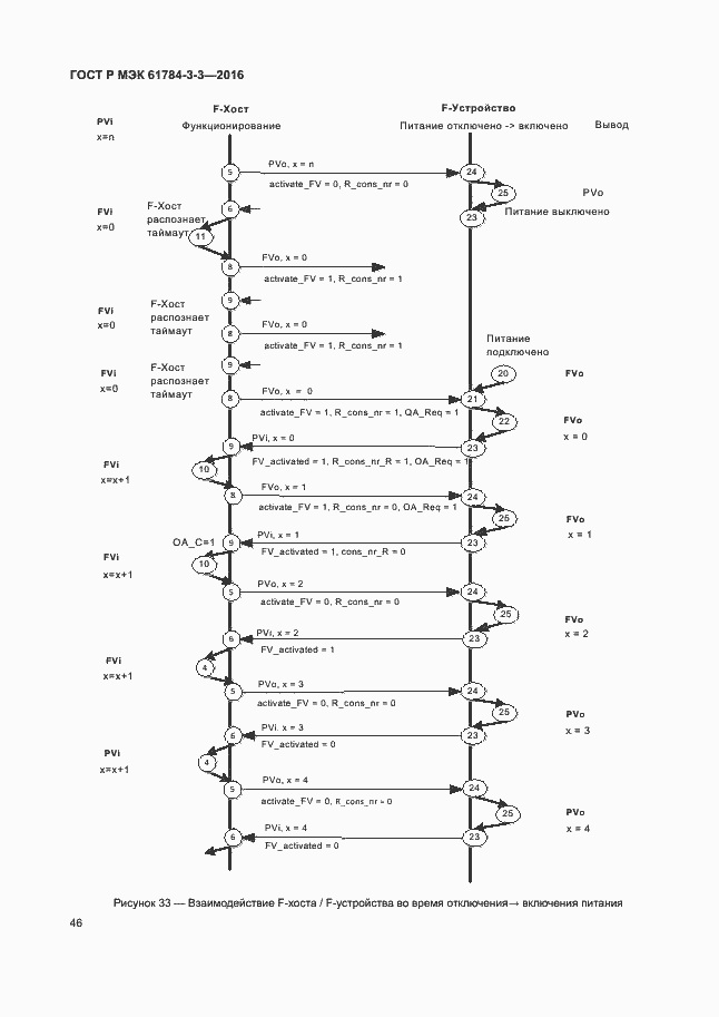 Страница 53 ГОСТ Р МЭК 61784-3-3-2016