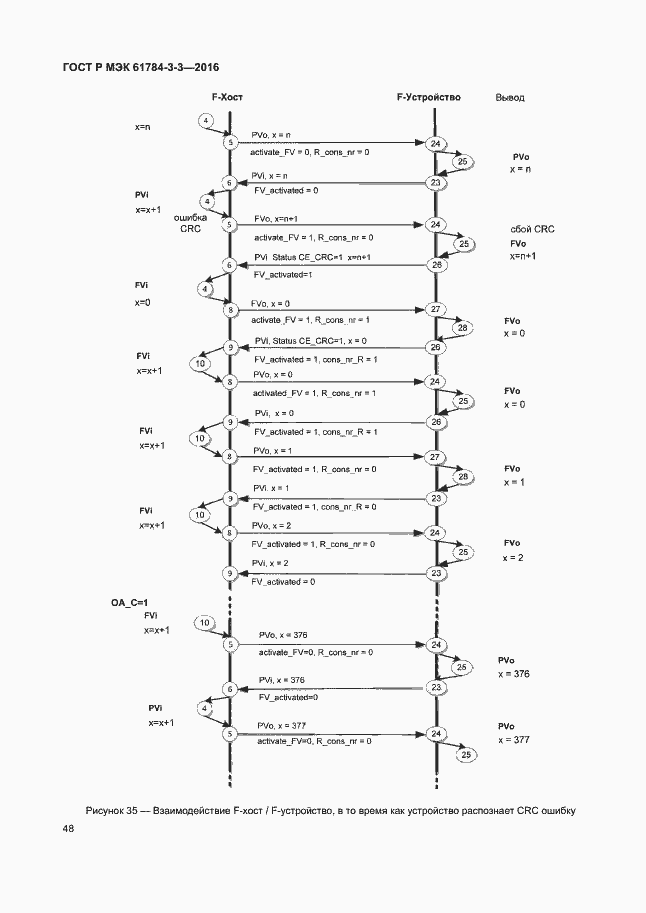 Страница 55 ГОСТ Р МЭК 61784-3-3-2016