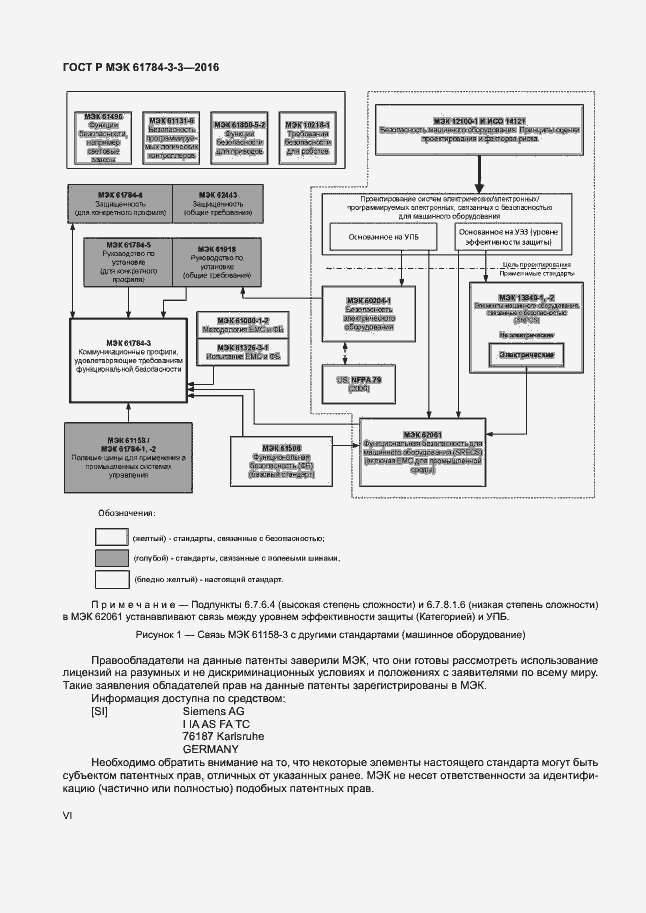Страница 6 ГОСТ Р МЭК 61784-3-3-2016