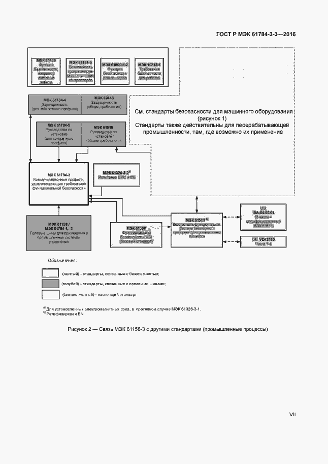 Страница 7 ГОСТ Р МЭК 61784-3-3-2016