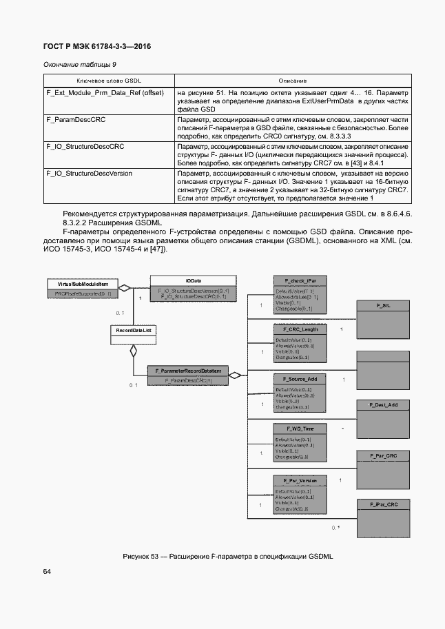 Страница 71 ГОСТ Р МЭК 61784-3-3-2016