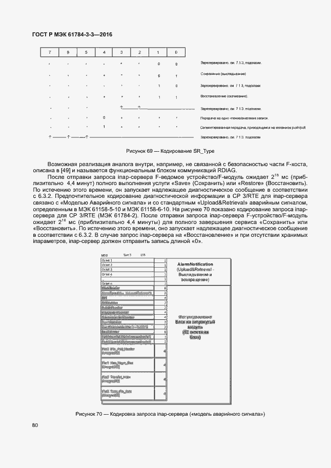 Страница 87 ГОСТ Р МЭК 61784-3-3-2016