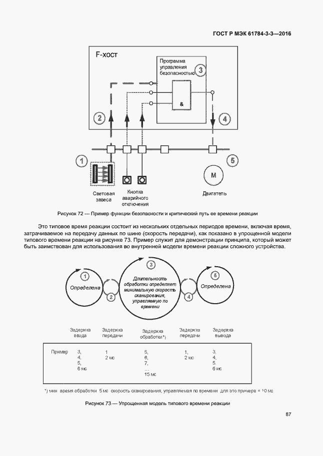 Страница 94 ГОСТ Р МЭК 61784-3-3-2016