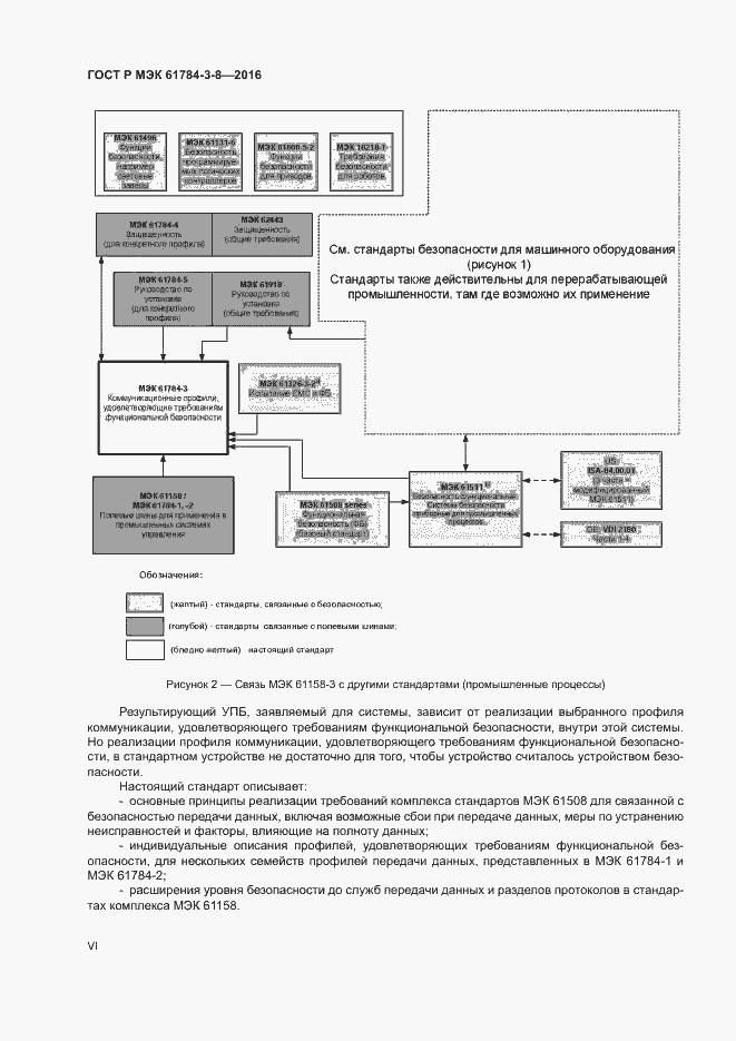 Страница 6 ГОСТ Р МЭК 61784-3-8-2016