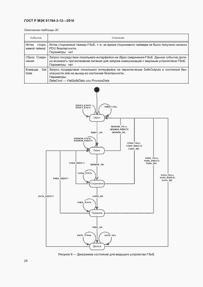 Страница 35 ГОСТ Р МЭК 61784-3-12-2016