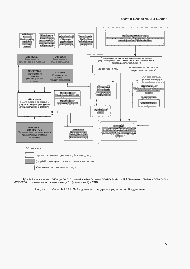 Страница 5 ГОСТ Р МЭК 61784-3-12-2016
