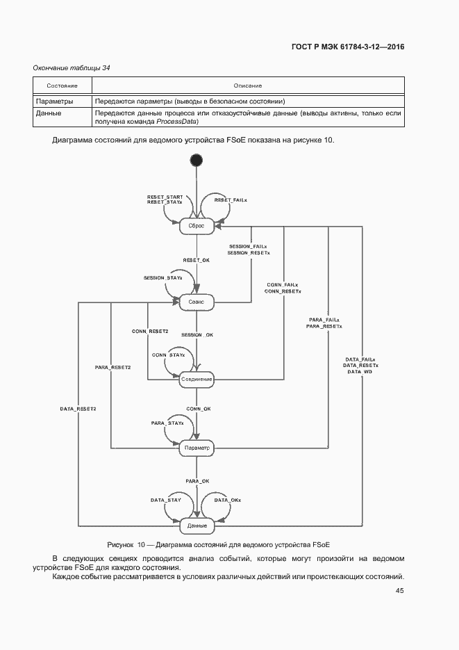 Страница 52 ГОСТ Р МЭК 61784-3-12-2016