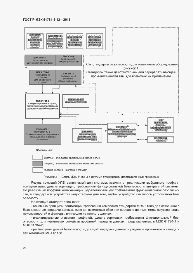 Страница 6 ГОСТ Р МЭК 61784-3-12-2016