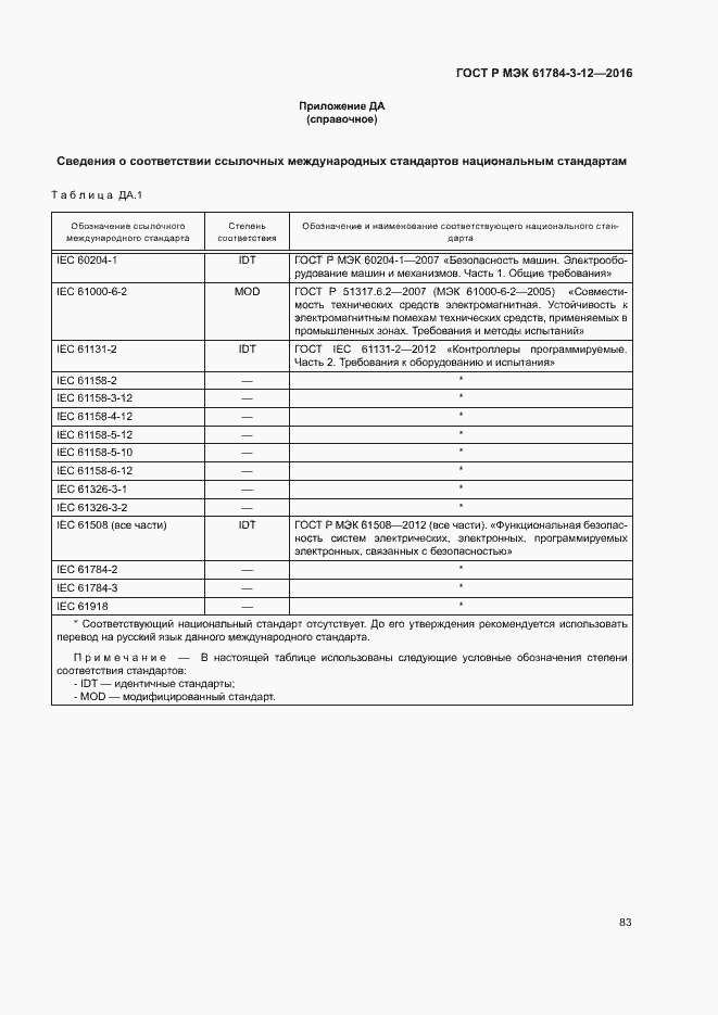 Страница 90 ГОСТ Р МЭК 61784-3-12-2016