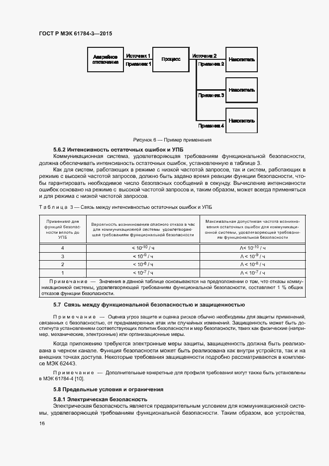 Страница 24 ГОСТ Р МЭК 61784-3-2015