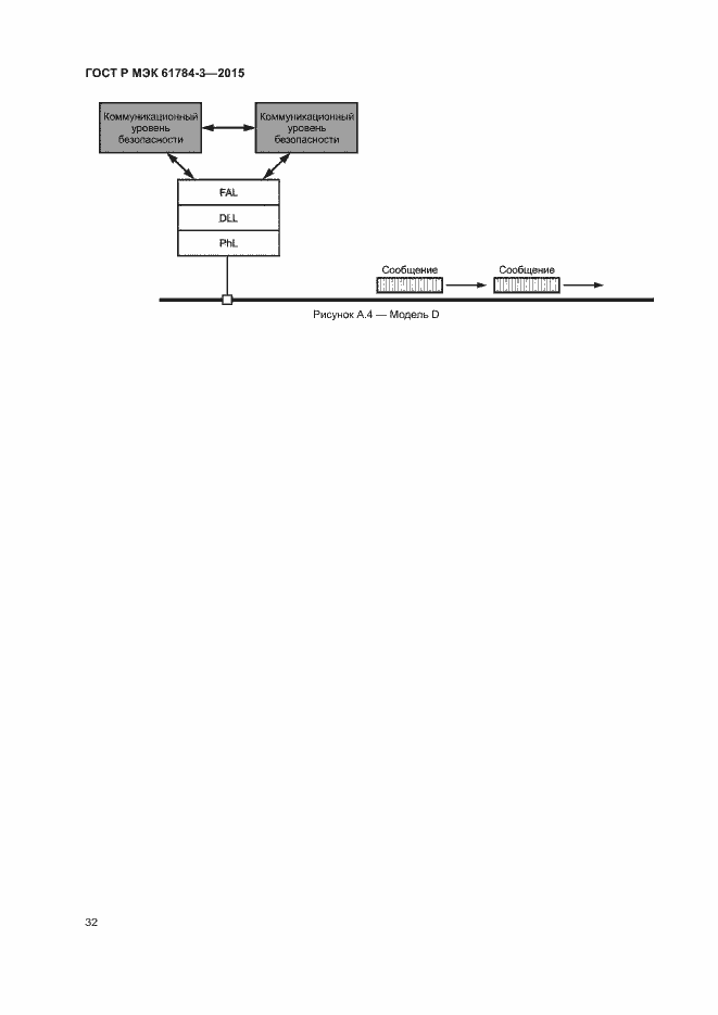 Страница 40 ГОСТ Р МЭК 61784-3-2015