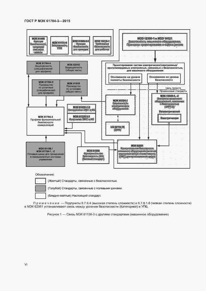 Страница 6 ГОСТ Р МЭК 61784-3-2015