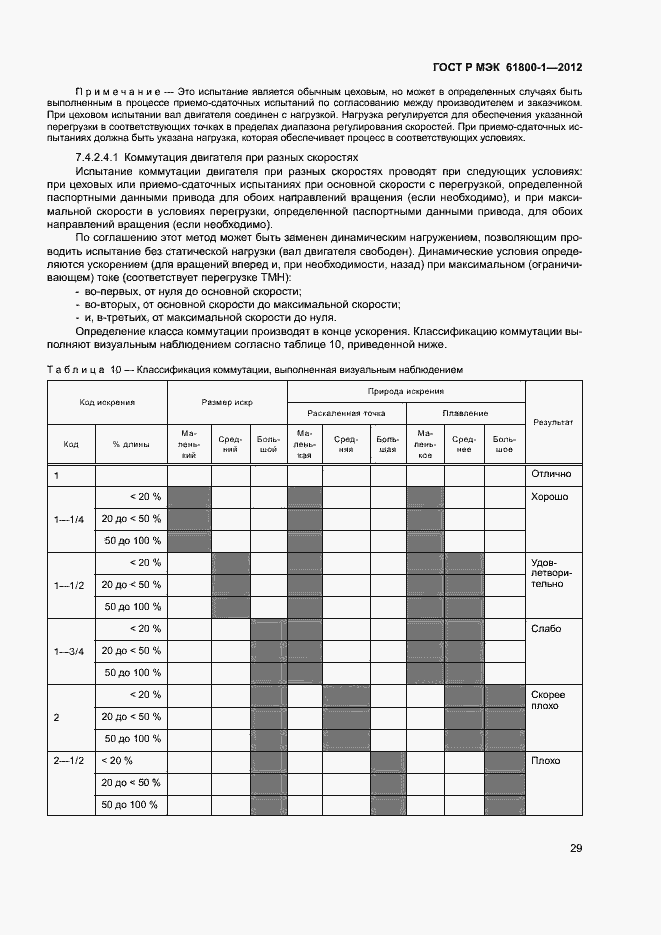 Страница 32 ГОСТ Р МЭК 61800-1-2012