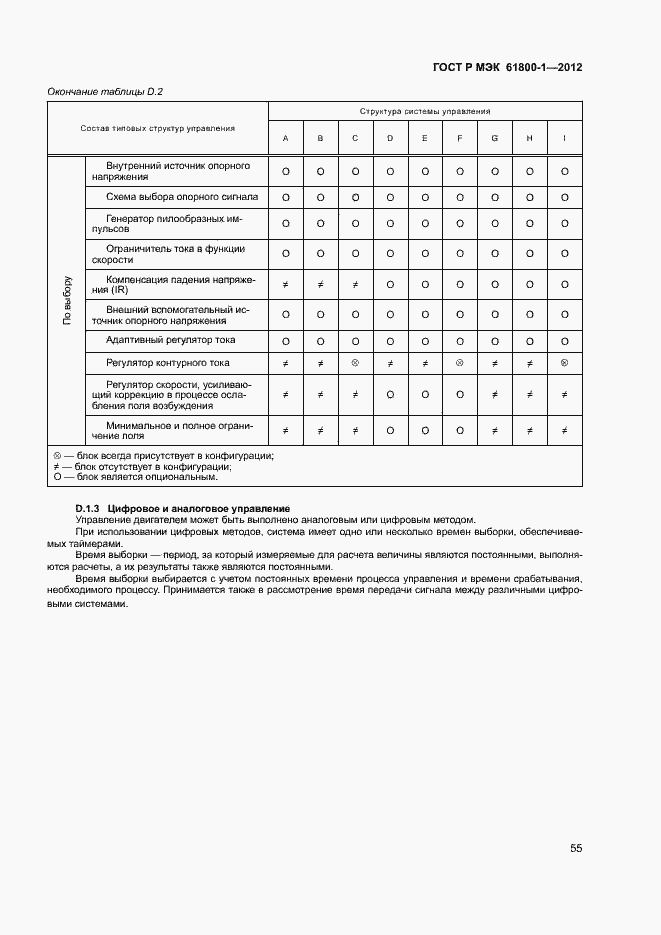 Страница 58 ГОСТ Р МЭК 61800-1-2012