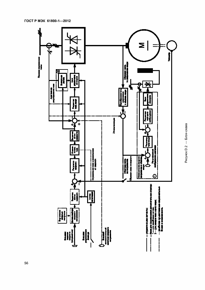 Страница 59 ГОСТ Р МЭК 61800-1-2012