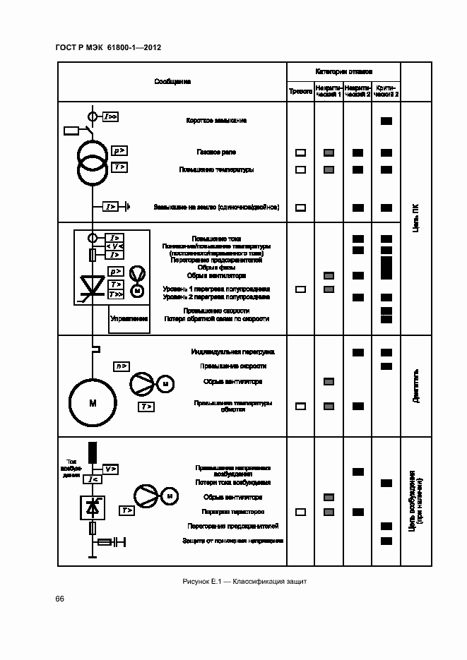 Страница 69 ГОСТ Р МЭК 61800-1-2012