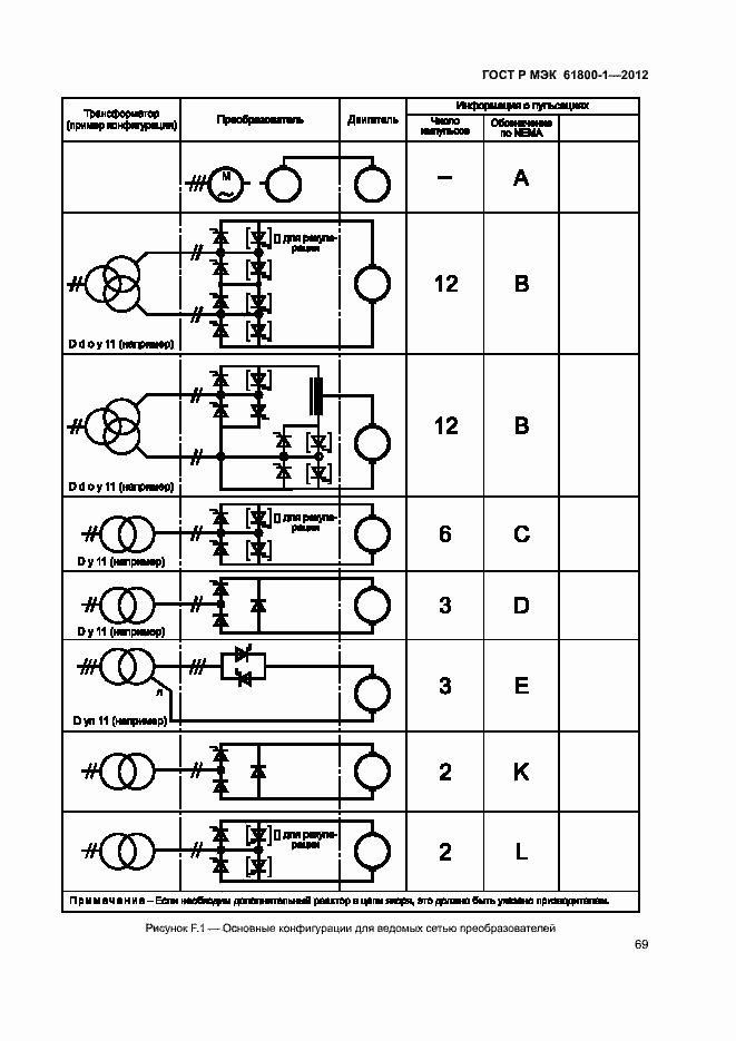 Страница 72 ГОСТ Р МЭК 61800-1-2012