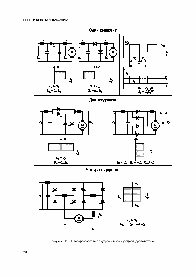 Страница 73 ГОСТ Р МЭК 61800-1-2012