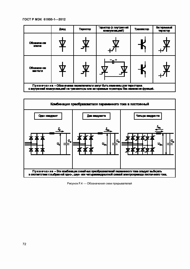 Страница 75 ГОСТ Р МЭК 61800-1-2012