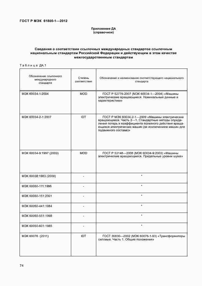 Страница 77 ГОСТ Р МЭК 61800-1-2012