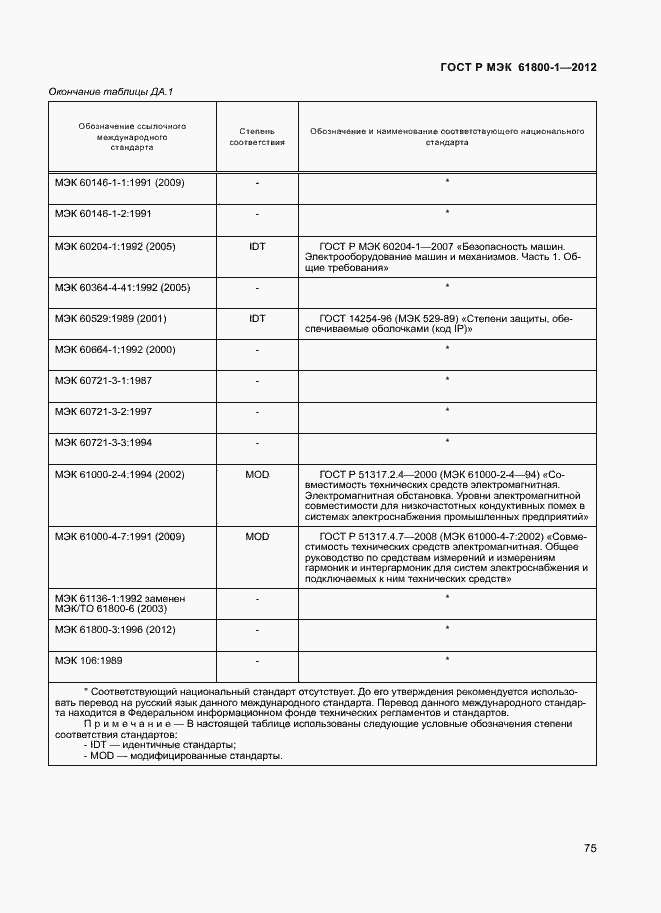 Страница 78 ГОСТ Р МЭК 61800-1-2012