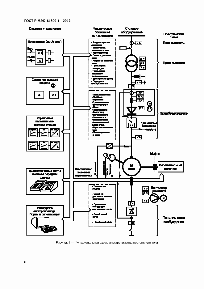 Страница 9 ГОСТ Р МЭК 61800-1-2012