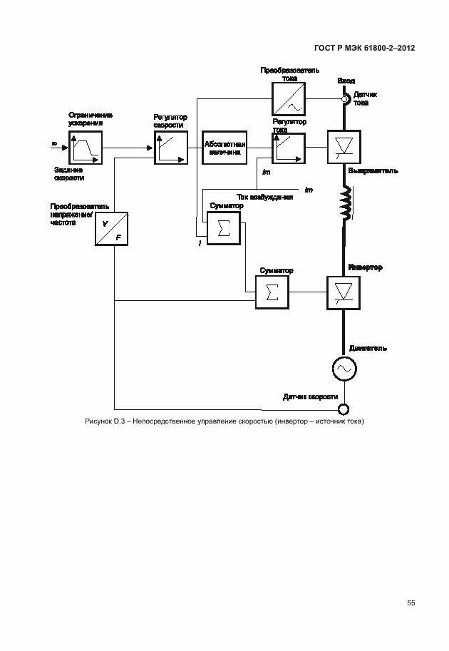 Страница 59 ГОСТ Р МЭК 61800-2-2012