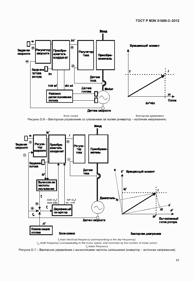 Страница 61 ГОСТ Р МЭК 61800-2-2012