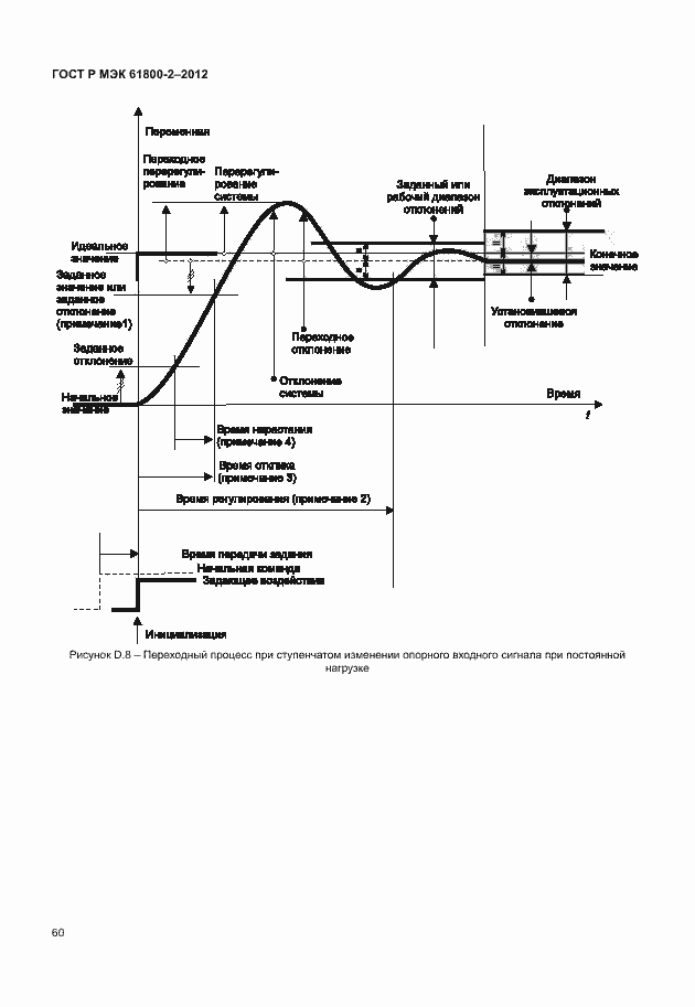Страница 64 ГОСТ Р МЭК 61800-2-2012
