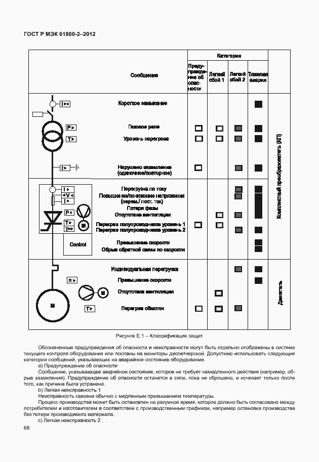 Страница 72 ГОСТ Р МЭК 61800-2-2012