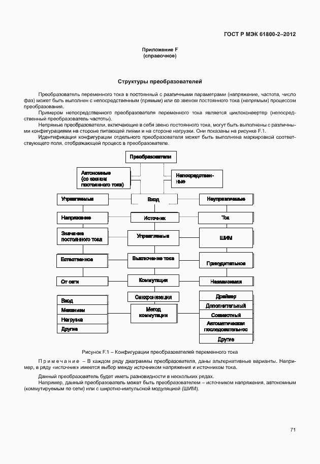 Страница 75 ГОСТ Р МЭК 61800-2-2012