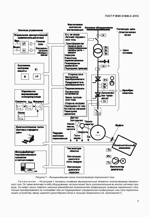 Страница 9 ГОСТ Р МЭК 61800-2-2012