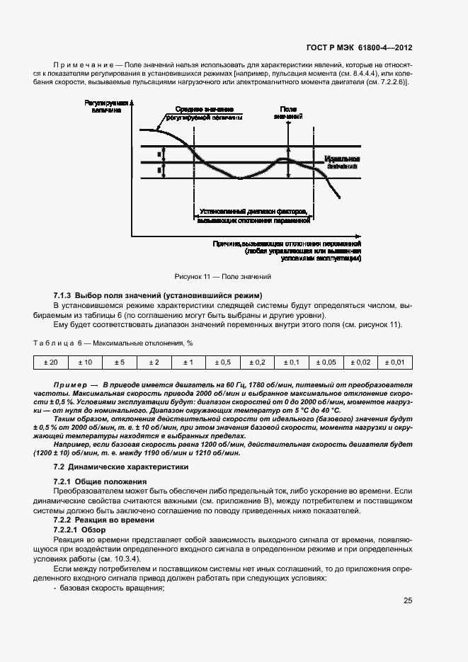 Страница 28 ГОСТ Р МЭК 61800-4-2012